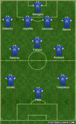 Everton Formation 2014