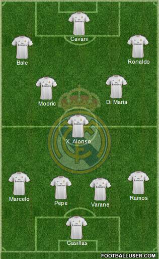 Real Madrid C.F. Formation 2014