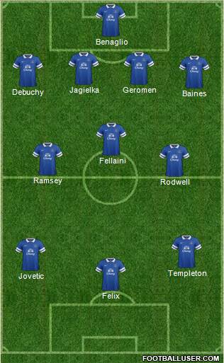 Everton Formation 2014
