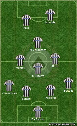 Udinese Formation 2014