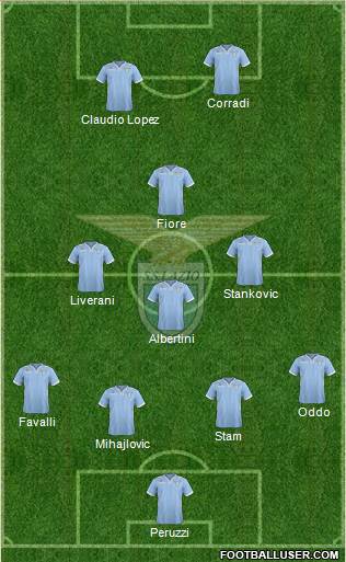 S.S. Lazio Formation 2014