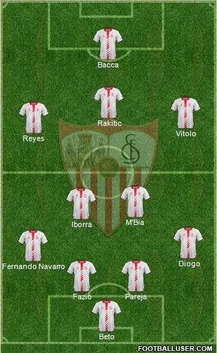 Sevilla F.C., S.A.D. Formation 2014