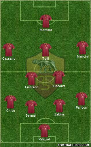 AS Roma Formation 2014