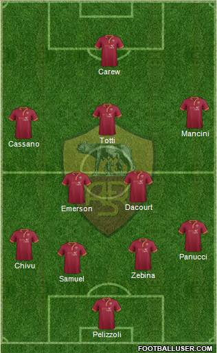 AS Roma Formation 2014