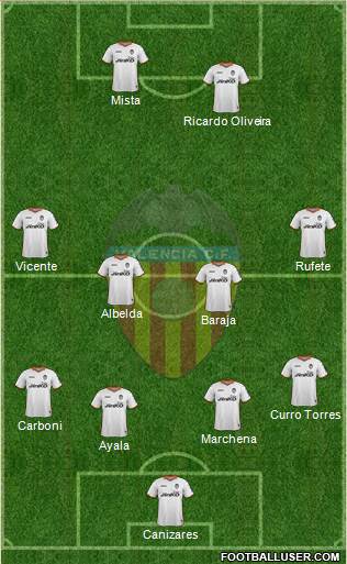 Valencia C.F., S.A.D. Formation 2014