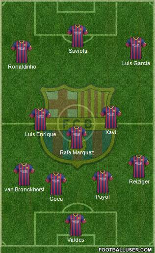 F.C. Barcelona Formation 2014
