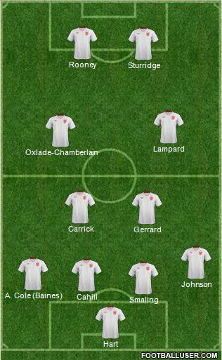 England Formation 2014
