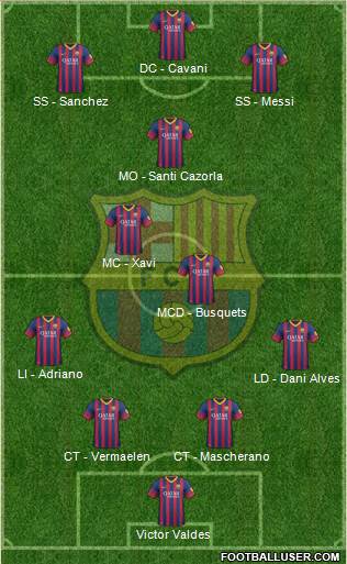 F.C. Barcelona Formation 2014