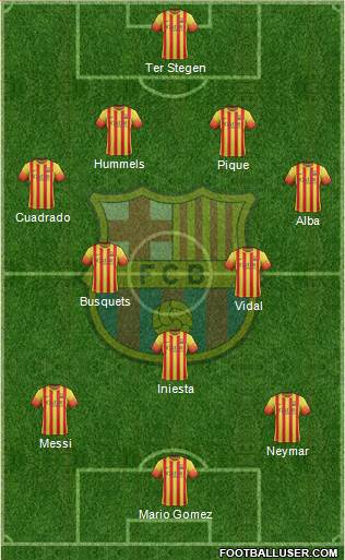 F.C. Barcelona Formation 2014