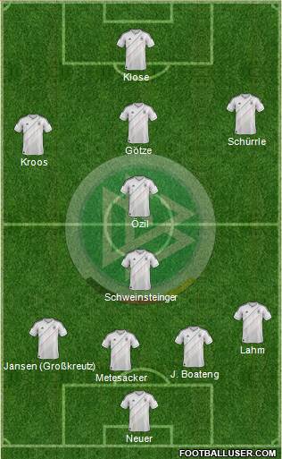 Germany Formation 2014