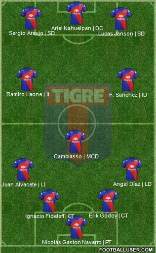 Tigre Formation 2014