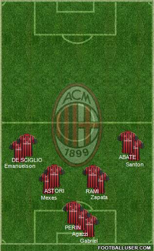 A.C. Milan Formation 2014