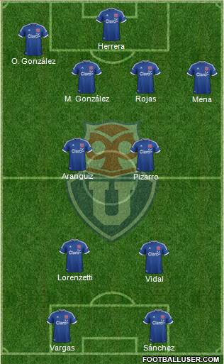 CF Universidad de Chile Formation 2014