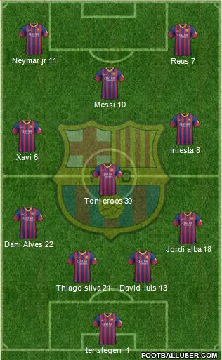 F.C. Barcelona Formation 2014