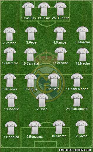 Real Madrid C.F. Formation 2014
