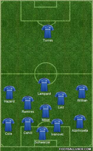 Chelsea Formation 2014