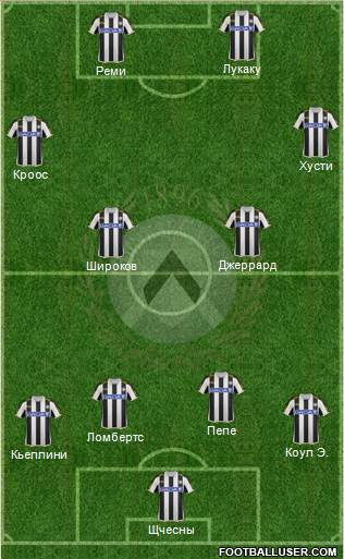 Udinese Formation 2014