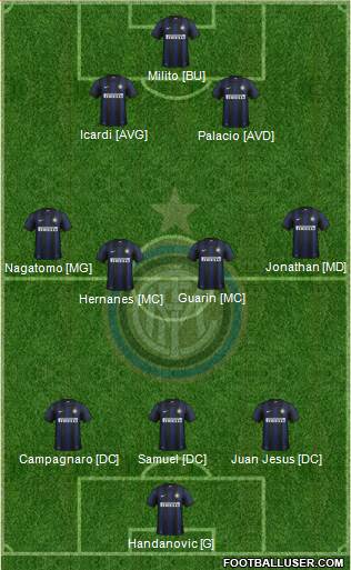 F.C. Internazionale Formation 2014