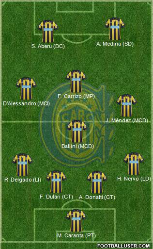 Rosario Central Formation 2014