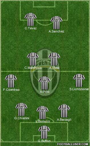Juventus Formation 2014