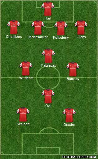 Arsenal Formation 2014