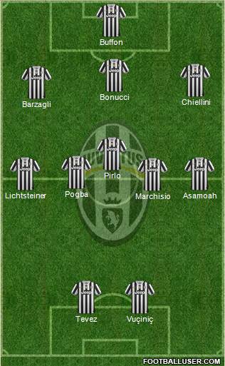 Juventus Formation 2014