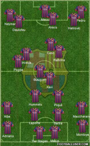 F.C. Barcelona Formation 2014