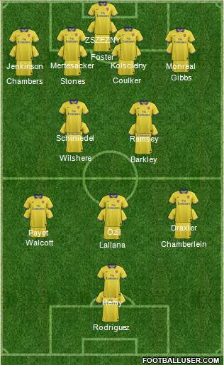 Arsenal Formation 2014