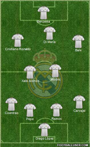 Real Madrid C.F. Formation 2014