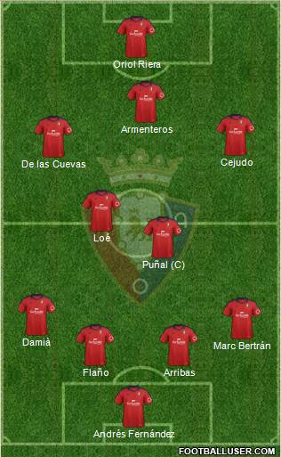 C. At. Osasuna Formation 2014