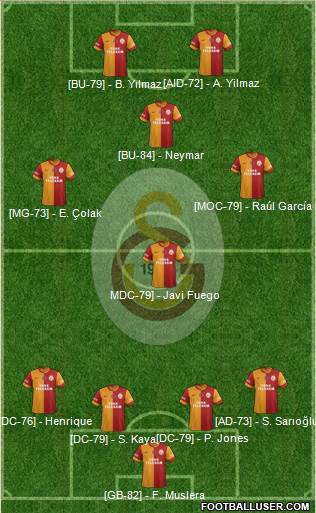 Galatasaray SK Formation 2014