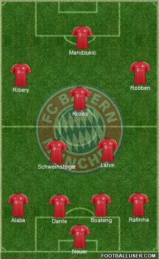 FC Bayern München Formation 2014