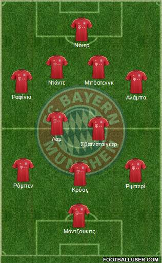 FC Bayern München Formation 2014