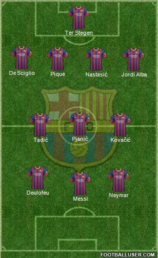 F.C. Barcelona Formation 2014