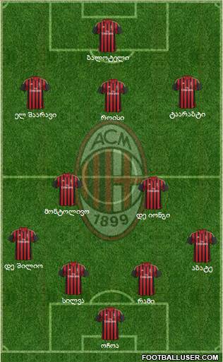 A.C. Milan Formation 2014