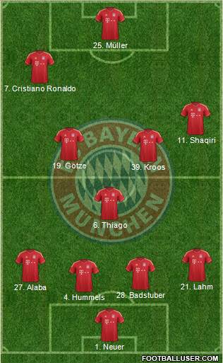 FC Bayern München Formation 2014