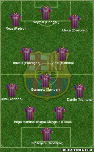 F.C. Barcelona Formation 2014