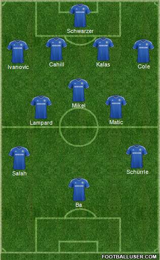 Chelsea Formation 2014
