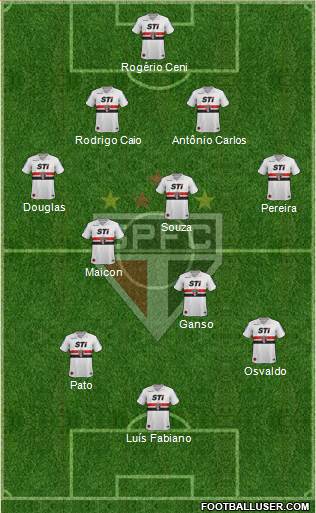 São Paulo FC Formation 2014