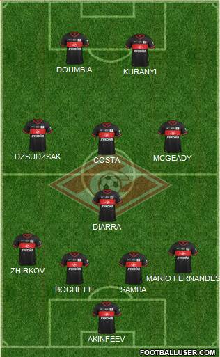 Spartak Moscow Formation 2014