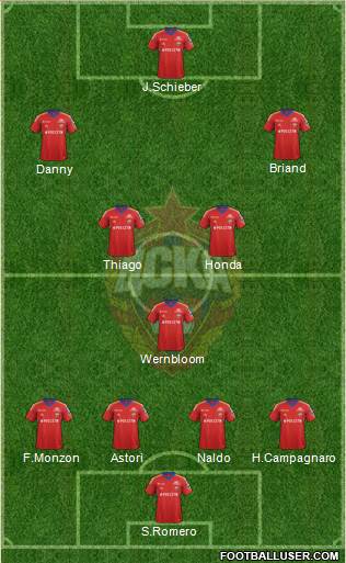 CSKA Moscow Formation 2014