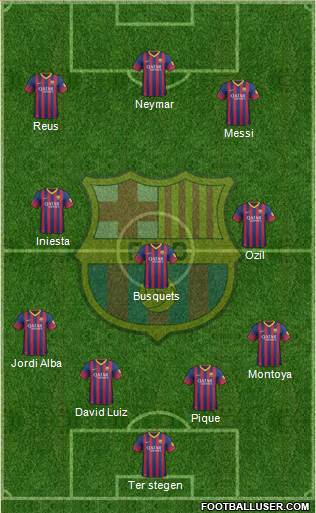 F.C. Barcelona Formation 2014