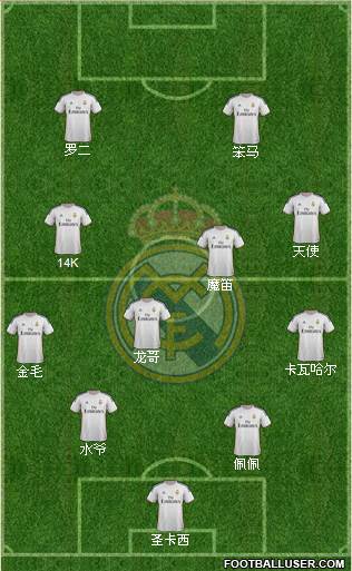Real Madrid C.F. Formation 2014
