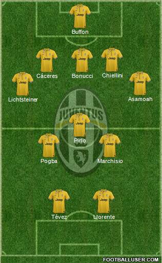 Juventus Formation 2014