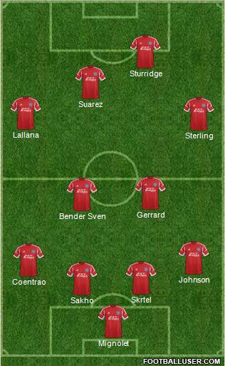 Aldershot Town Formation 2014