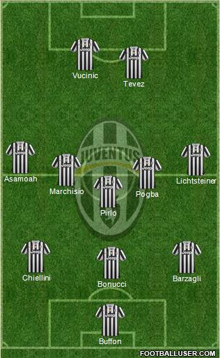 Juventus Formation 2014