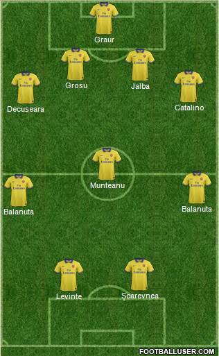 Arsenal Formation 2014