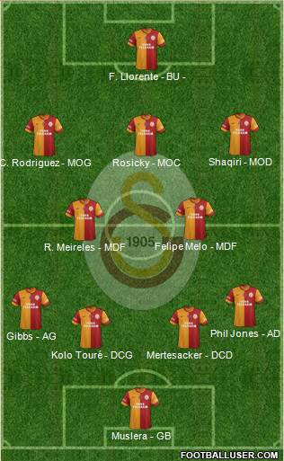 Galatasaray SK Formation 2014