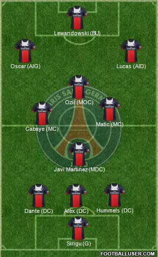 Paris Saint-Germain Formation 2014