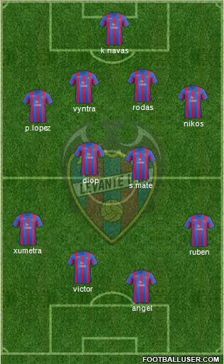 Levante U.D., S.A.D. Formation 2014